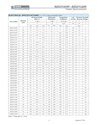 BZD27C9V1P RUG Datasheet Page 3