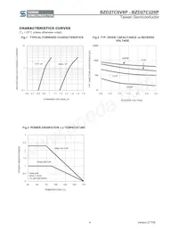 BZD27C9V1P RUG Datasheet Pagina 4