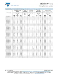 BZG03B91-HM3-18 Datasheet Pagina 2