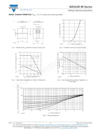 BZG03B91-HM3-18 Datasheet Pagina 3