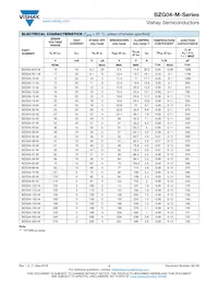 BZG04-9V1-HM3-18 Datasheet Pagina 2