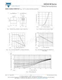 BZG04-9V1-HM3-18 Datasheet Page 3