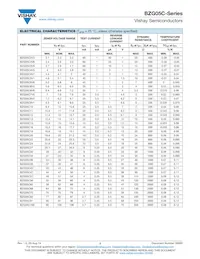 BZG05C6V2-E3-TR Datasheet Pagina 2