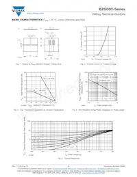 BZG05C6V2-E3-TR Datasheet Page 3