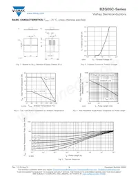 BZG05C6V2-E3-TR Datenblatt Seite 3