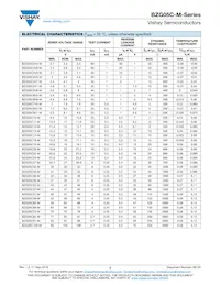 BZG05C9V1-HM3-18 Datasheet Pagina 2