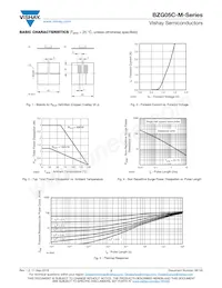 BZG05C9V1-HM3-18 Datenblatt Seite 3