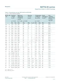 BZT52-B9V1X Datasheet Page 4