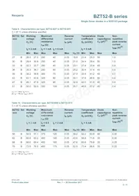 BZT52-B9V1X Datasheet Page 5
