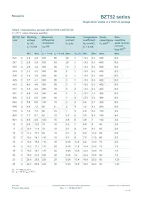 BZT52-C9V1X Datasheet Page 4