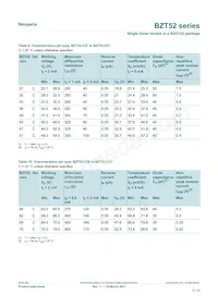 BZT52-C9V1X Datasheet Pagina 5