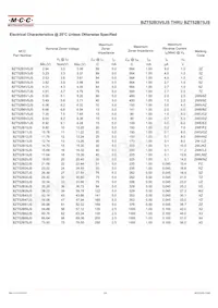 BZT52B8V7JS-TP數據表 頁面 2