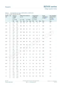 BZV55-B75 Datasheet Pagina 4