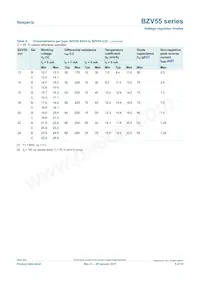 BZV55-B75 Datasheet Pagina 5