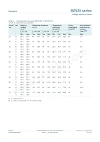 BZV55-B75 Datasheet Pagina 6