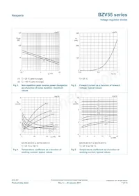 BZV55-B75 Datasheet Pagina 7