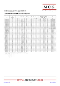 BZV55C8V2-TP Datenblatt Seite 2