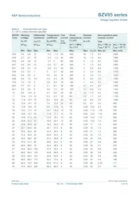 BZV85-C43 Datasheet Page 6