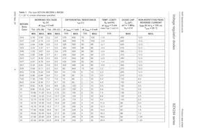 BZX284-C9V1 Datasheet Pagina 5