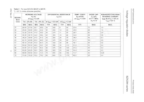 BZX284-C9V1 Datasheet Page 6