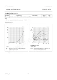 BZX284-C9V1 Datasheet Pagina 7