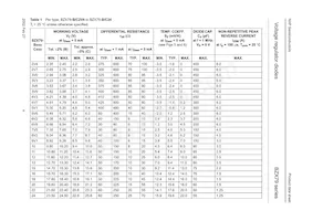 BZX79-B8V2 Datasheet Pagina 5