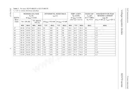 BZX79-B8V2 Datenblatt Seite 6