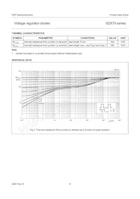 BZX79-B8V2 Datasheet Pagina 7