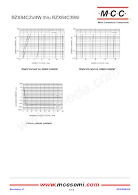 BZX84C15W-TP Datasheet Pagina 4