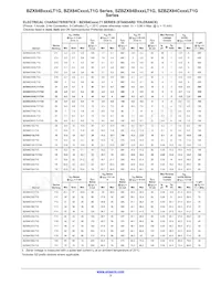 BZX84C20LT3G Datasheet Page 3