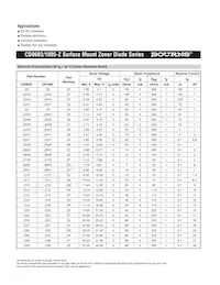 CD0603-Z9V1 Datasheet Page 2