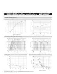 CD0603-Z9V1 Datasheet Pagina 4