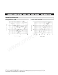 CD0603-Z9V1 Datasheet Page 5