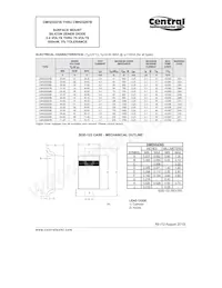 CMHZ5263B BK Datasheet Pagina 2