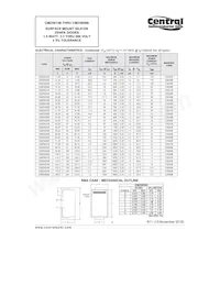 CMZ5917B TR13 Datasheet Pagina 2