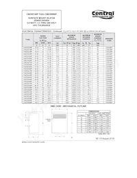 CMZ5918BP TR13 Datasheet Page 2