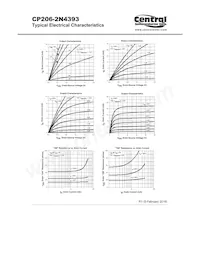 CP206-2N4393-CT Datasheet Pagina 2