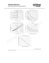 CP206-2N4393-CT Datenblatt Seite 3