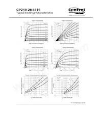 CP210-2N4416-CT20 Datasheet Pagina 2