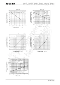 CRY91(TE85L Datasheet Pagina 3