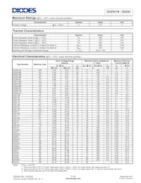 DDZ9712-7 Datasheet Page 2
