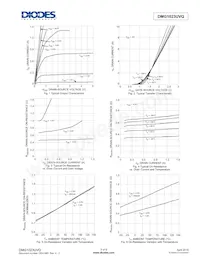 DMG1023UVQ-7 Datasheet Pagina 3