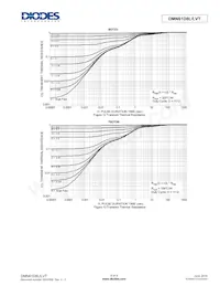 DMN61D8LVT-13 Datenblatt Seite 6