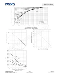 DMNH6065SPDW-13 Datasheet Pagina 6