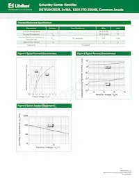 DSTF20120CR Datasheet Pagina 2