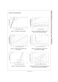 FDMA1028NZ-F021 Datasheet Pagina 4