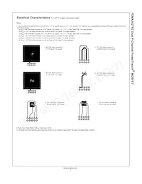 FDMA3027PZ數據表 頁面 3