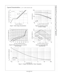 FDMA3027PZ Datasheet Pagina 5