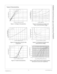 FDS6930B Datasheet Pagina 4