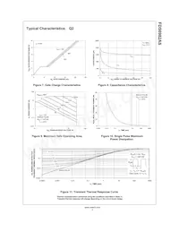 FDS6982AS Datasheet Pagina 5